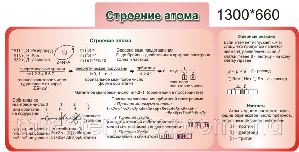 Строение атома. Стенд для кабинета химии, фото 1