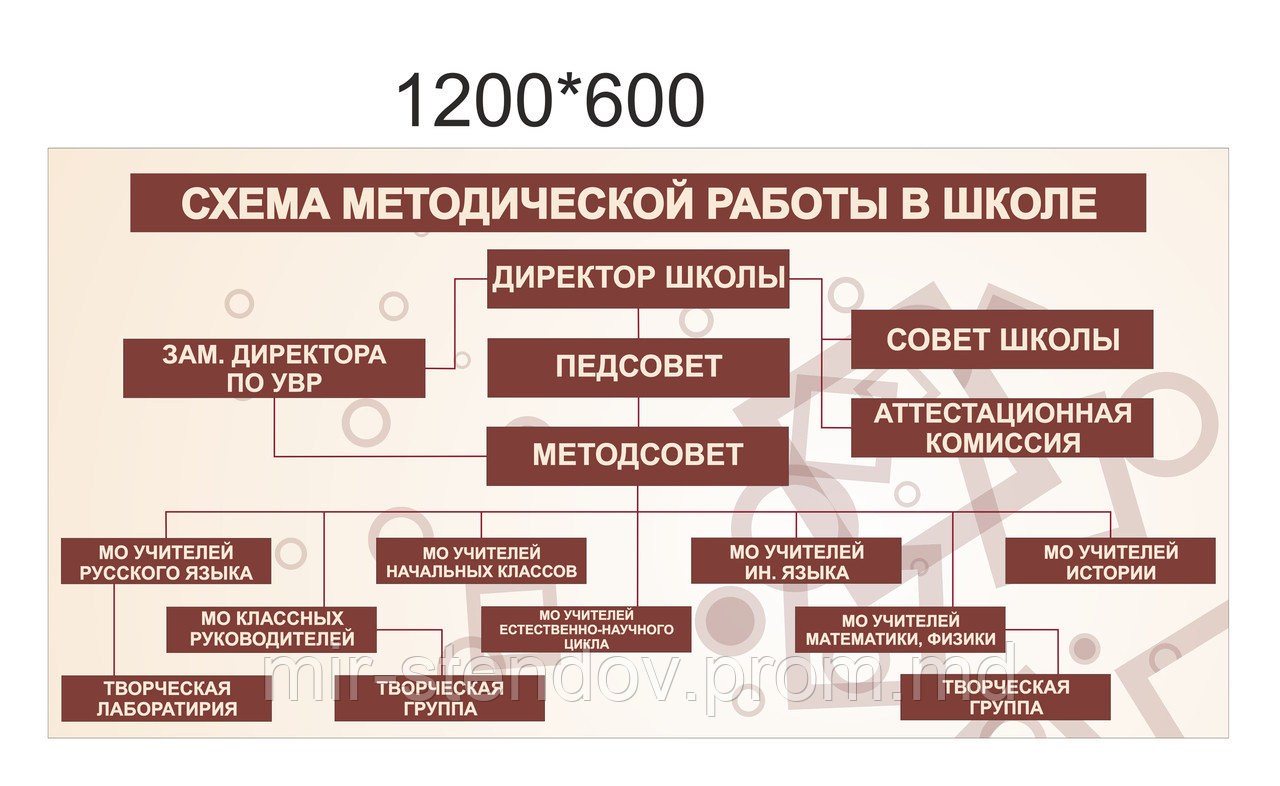 Стенд Схема методической работы в школе, фото 1