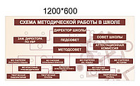 Стенд Схема методической работы в школе