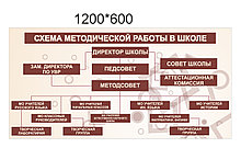 Стенд Схема методической работы в школе