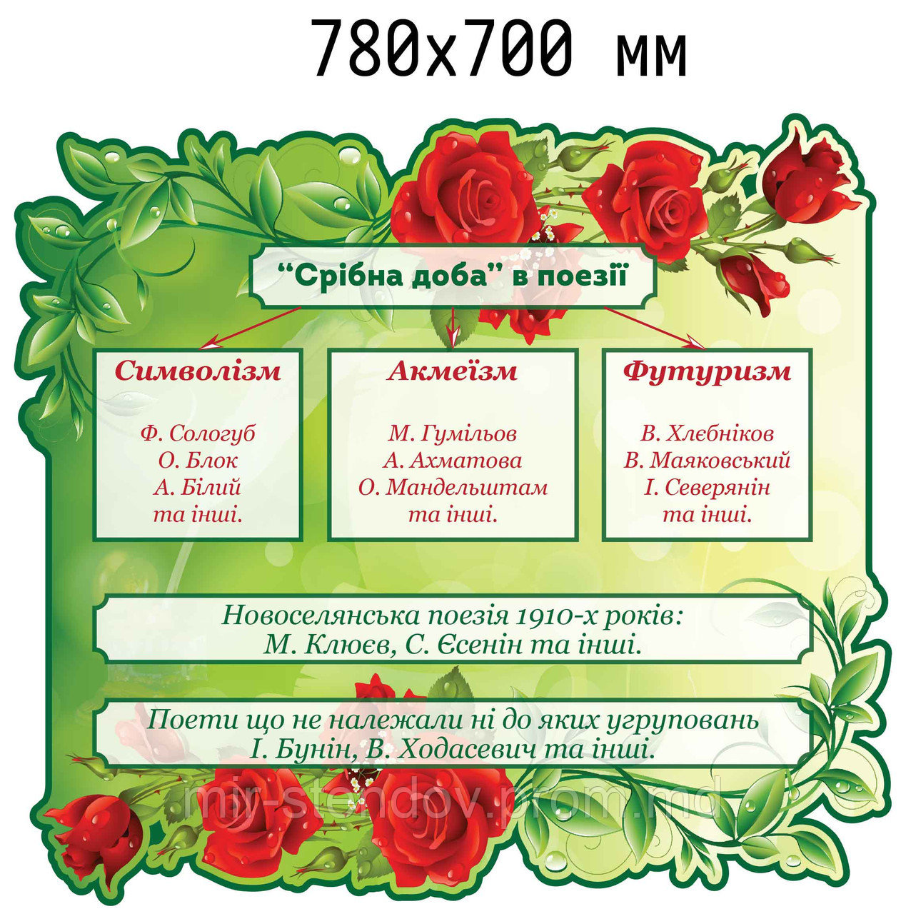 Серебряный век в поэзии. Стенд для кабинета зарубежной литературы, фото 1