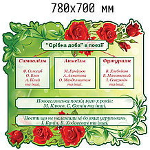 Серебряный век в поэзии. Стенд для кабинета зарубежной литературы