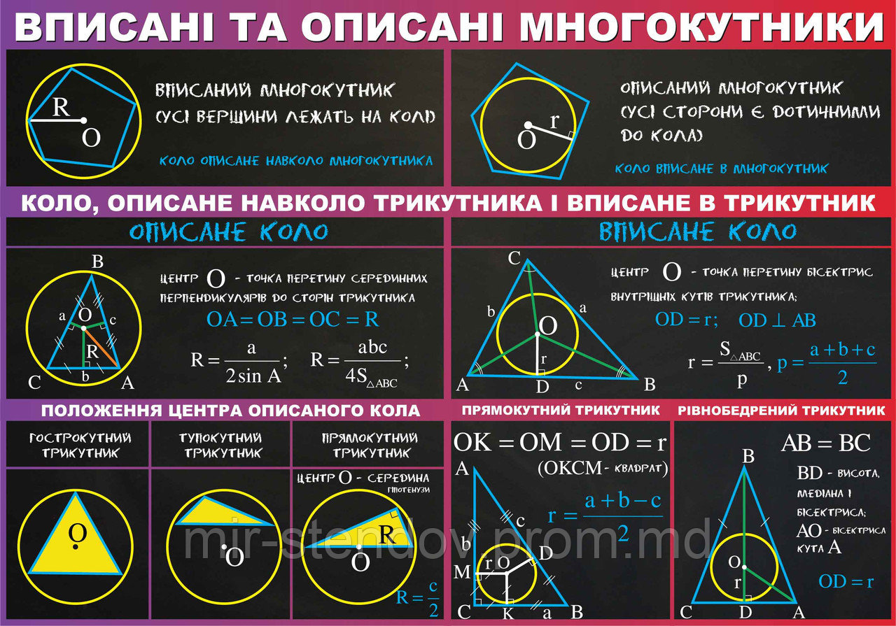 Вписані та описані многокутники. Стенд для кабінета математики, фото 1