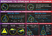 Вписані та описані многокутники. Стенд для кабінета математики