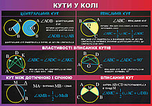 Кути к колі. Стенд для кабінета математики
