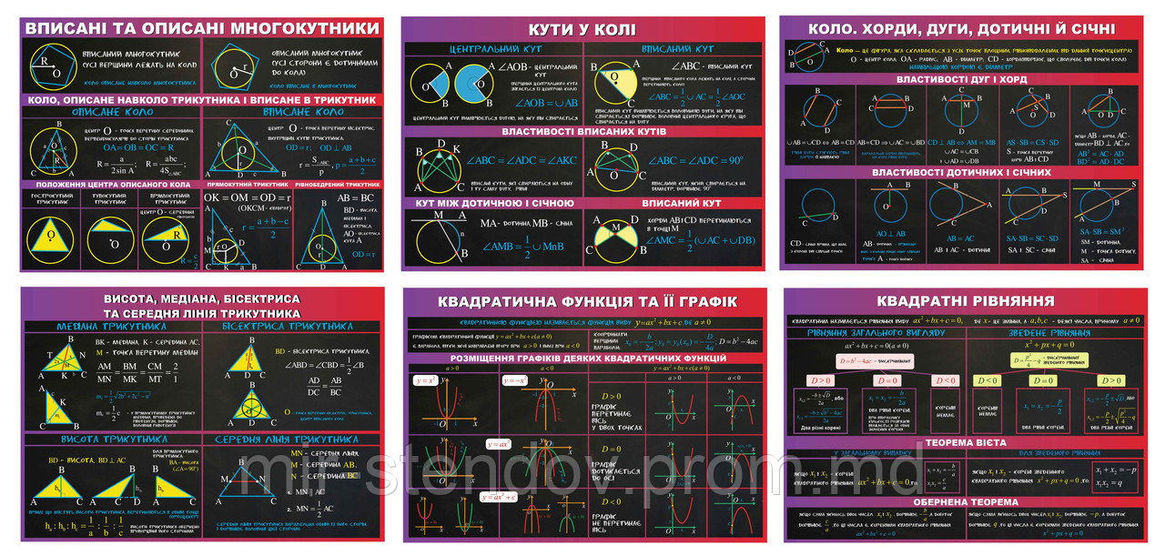 Комплект стендов для кабинета математики, фото 1