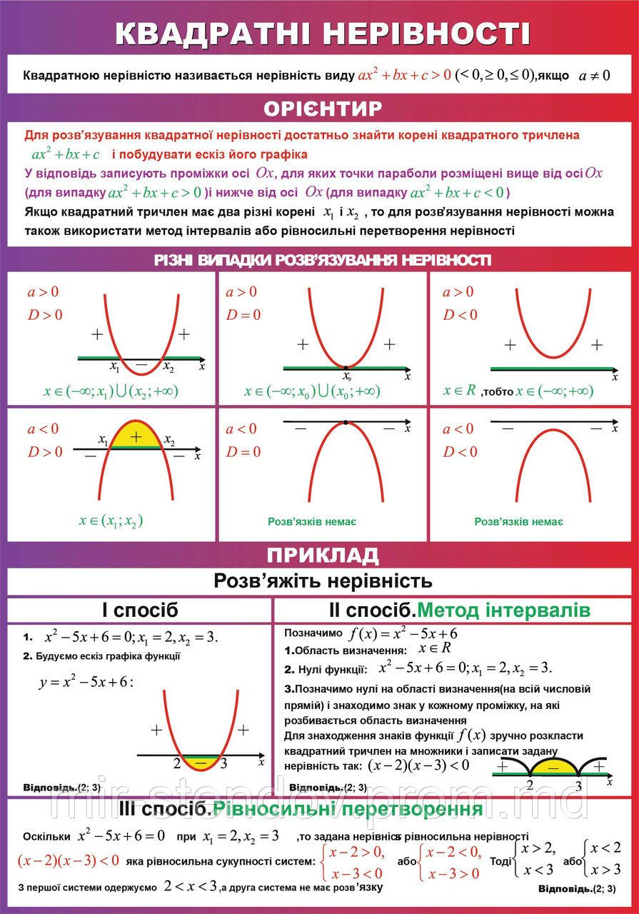 Квадратні нерівності. Стенд для кабінета математики, фото 1