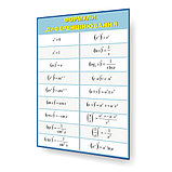 Формули диференцювання. Стенди для кабінета математики, фото 2