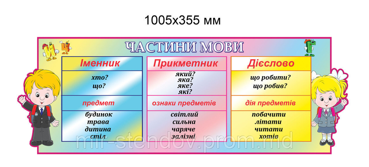 Стенд для класса Части речи, фото 1