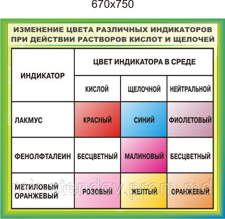 Окраска индикаторов. Цвета индикаторов. Изменение цвета индикаторов. Изменение окраски индикаторов. Цвета индикаторов таблица.