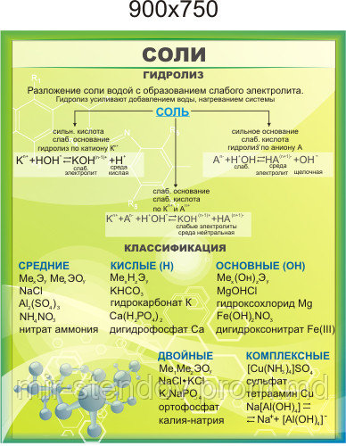 Соли. Гидролиз. Стенд для кабинета химии, фото 1