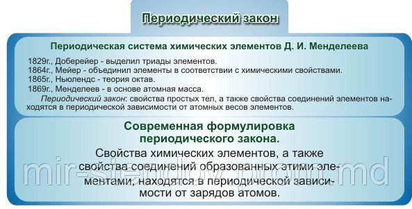 Периодический закон. Стенд для кабинета химии, фото 1