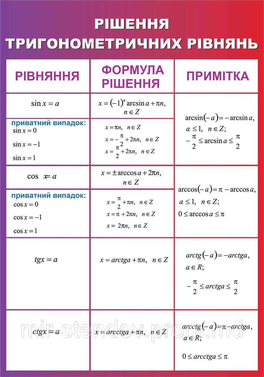 Рішення тригонометричних рівнянь. Стенд для кабінета математики, фото 1