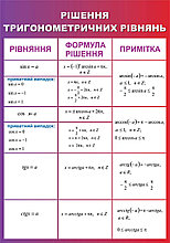 Рішення тригонометричних рівнянь. Стенд для кабінета математики