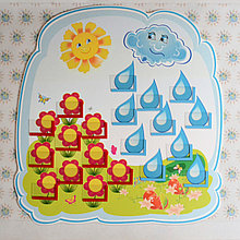 Экран настроения Капельки С карманчиками