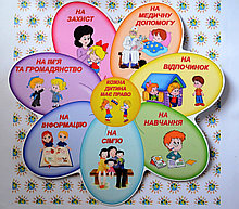 Стенд Кожна дитина має право