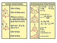 Плакати для Математики Трикутники