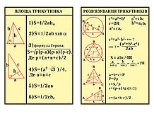 Плакати для Математики Трикутники