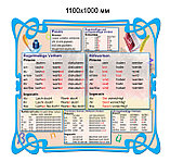 Стенд по грамматике немецкого языка Deutsche Grammatik, фото 2