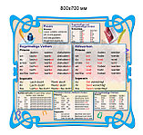 Стенд по грамматике немецкого языка Deutsche Grammatik 70х80 см, фото 2