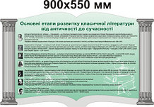 Основные этапы развития классической литературы. Стенд для кабинета зарубежной литературы