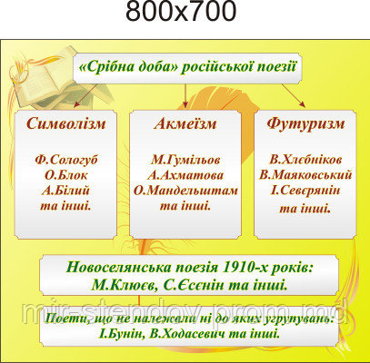 Серебряный век. Стенд для кабинета зарубежной литературы, фото 1