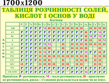 Таблиця розчинносты солей, кислот та основ у воді. Стенд для кабінета хімії