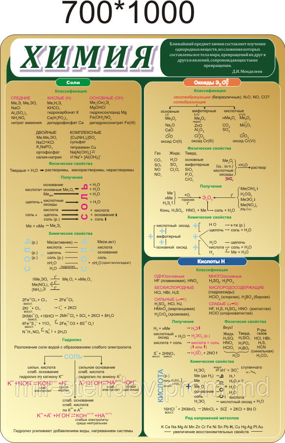 Химия. Стенд для кабинета химии, фото 1