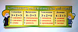 Стенд Компоненты математических действий. Салатовый, фото 2