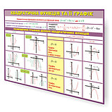 Квадратична функція та її графік. Стенди для кабінета математики, фото 2