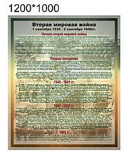 Вторая мировая война. Стенд для кабинета истории