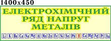 Електрохімічний ряд напруг металів. Стенд для кабінета хімії