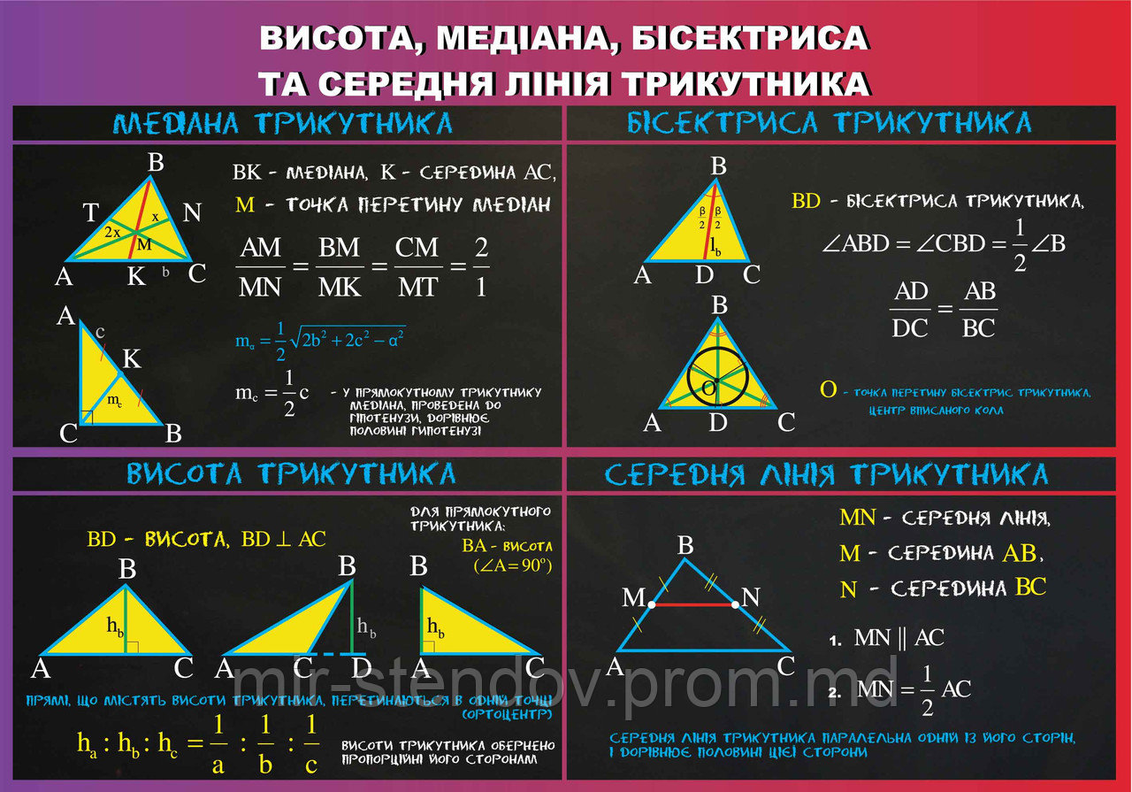 Висота, медіана, бісектриса та середня лінія трикутника. Стенд для кабінета математики, фото 1