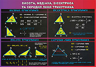 Висота, медіана, бісектриса та середня лінія трикутника. Стенд для кабінета математики