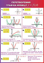Перетворення графіка функції. Стенд для кабінета математики