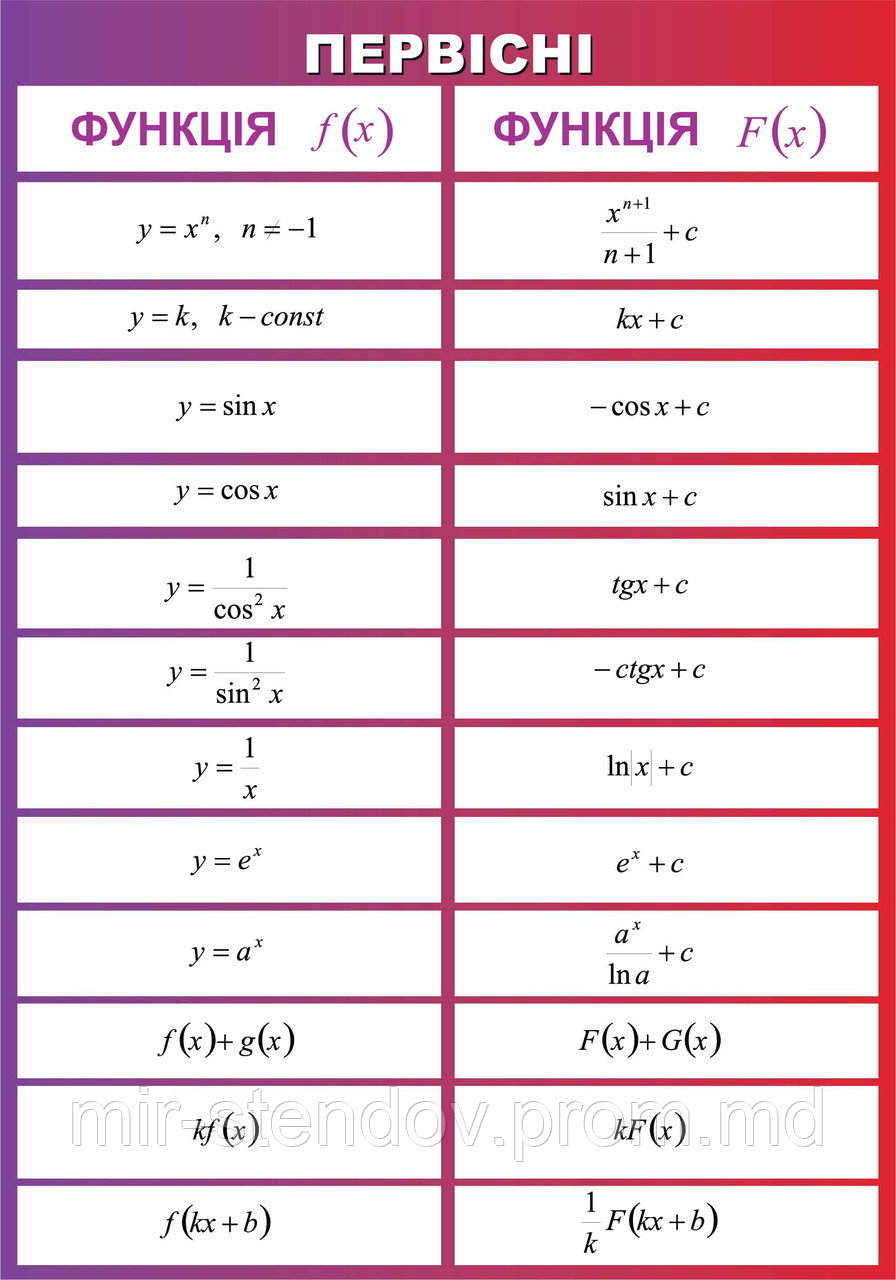 Первісні. Стенд для кабінета математики, фото 1