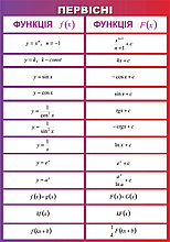 Первісні. Стенд для кабінета математики