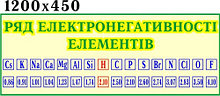 Ряд електронегативності елементів. Стенд для кабінета хімії