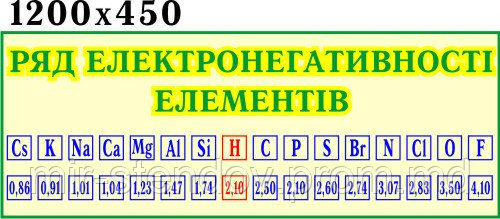 Ряд електронегативності елементів. Стенд для кабінета хімії - фото 1 - id-p5994663