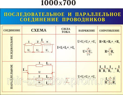 Соединение проводников. Стенд для кабинета физики, фото 1