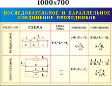 Соединение проводников. Стенд для кабинета физики