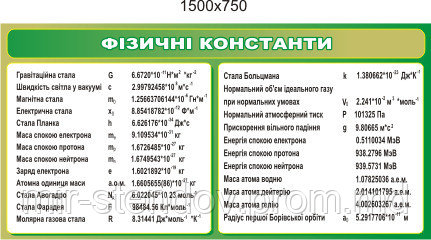 Фізичні константи. Стенд для кабінета фізики, фото 1