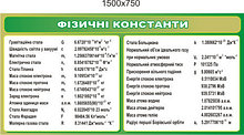 Фізичні константи. Стенд для кабінета фізики