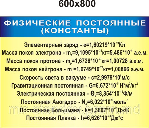 Физические постоянные. Стенд для кабинета физики, фото 1