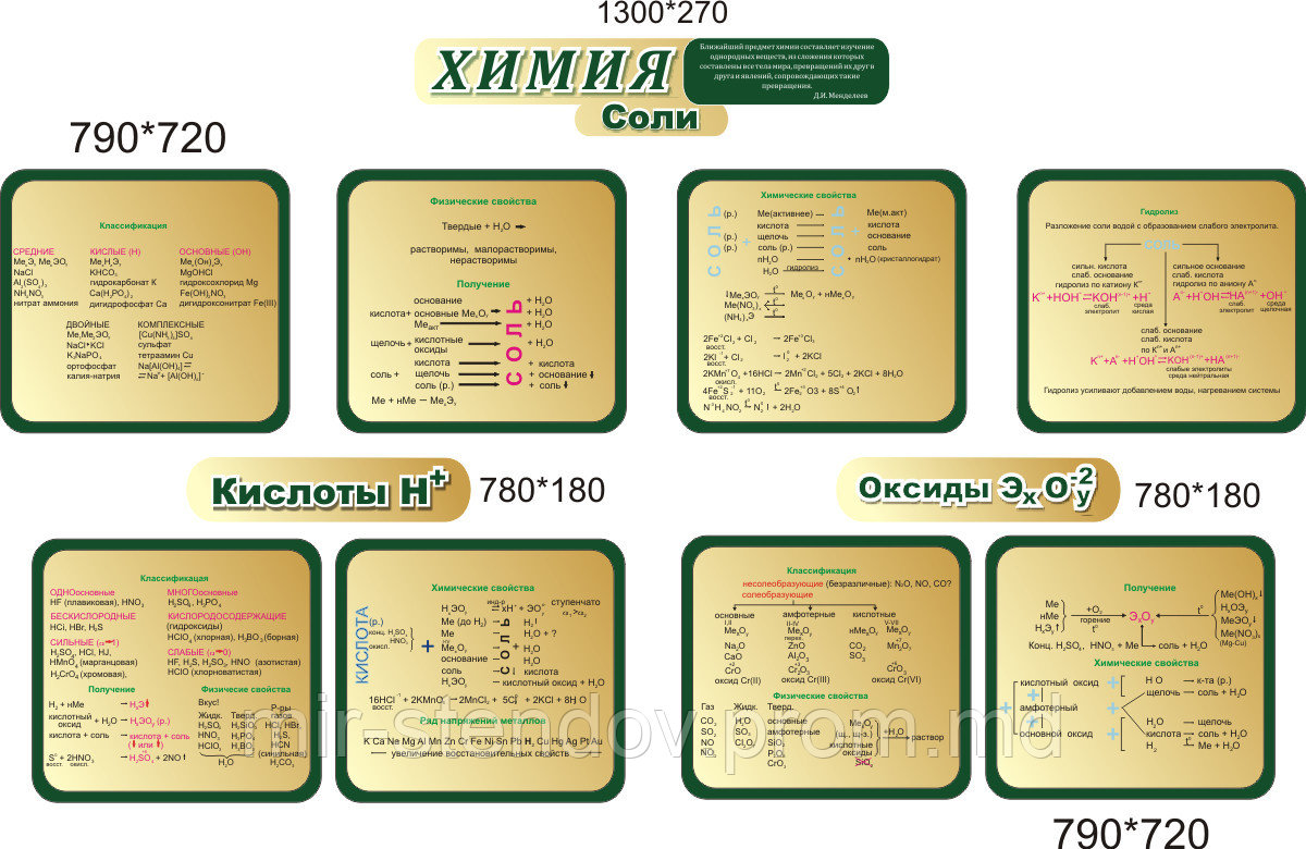 Комплект стендов для кабинета химии, фото 1