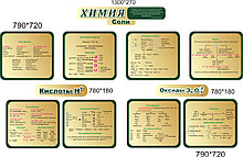 Комплексное оформление кабинета химии