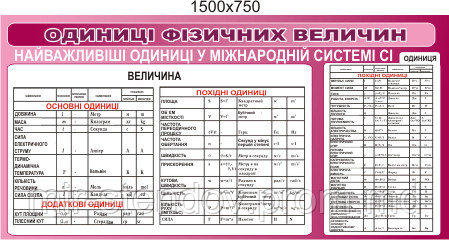 Одиниці фізичних величин. Стенд для кабінета фізики, фото 1