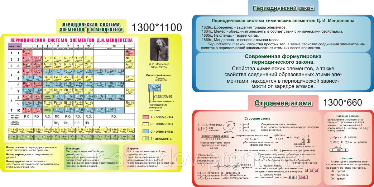 Комплект стендов для кабинета химии, фото 1