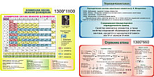 Комплект стендов для кабинета химии