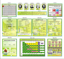 Комплект стендов для кабинета химии 3